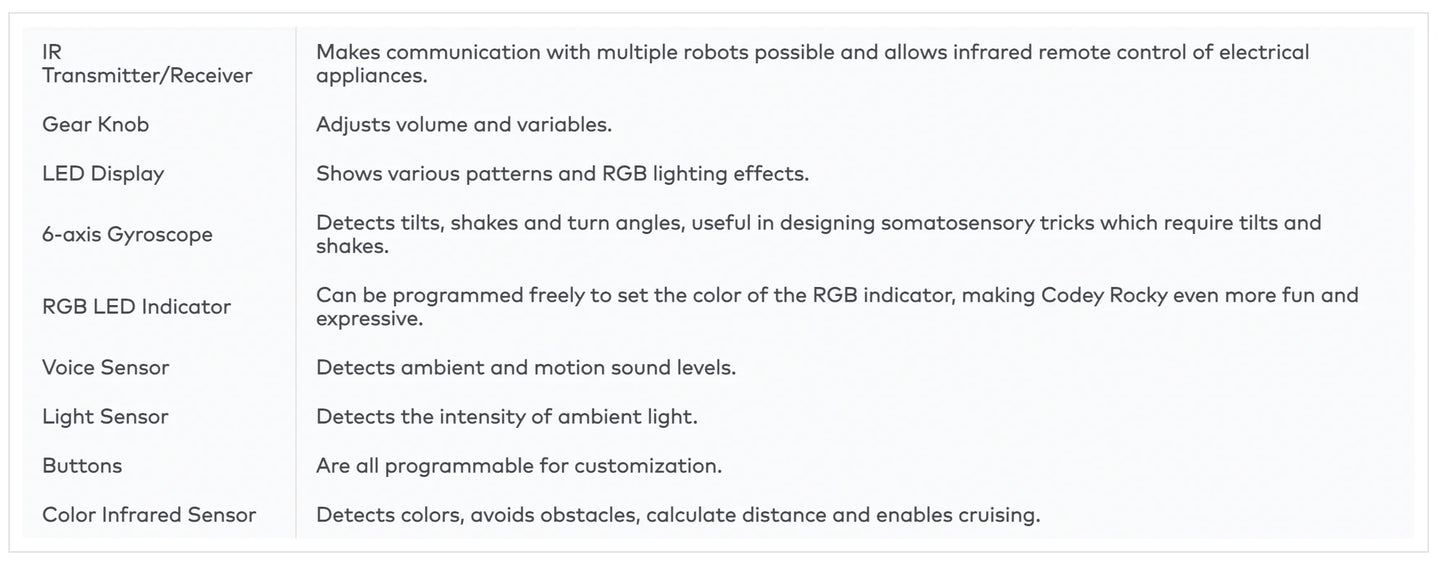List of features with descriptions for a device on a white background