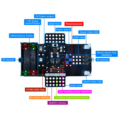 Keyestudio Micro:bit 4WD Mecanum Robotics Car V2.0 – Programmable Python STEM Kit