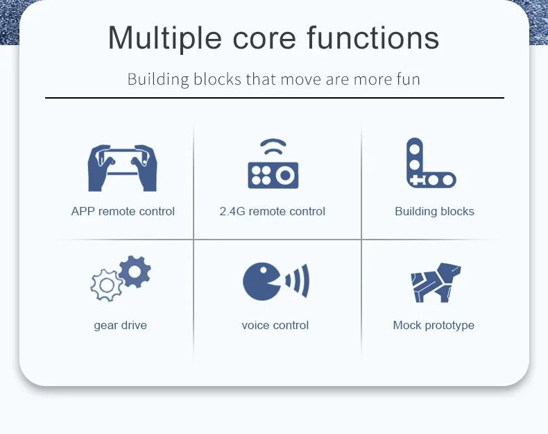Card with icons and text describing various core functions of a product, including app remote control, 2.4G remote control, building blocks, gear drive, voice control, and mock prototype.