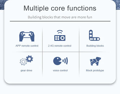 Card with icons and text describing various core functions of a product, including app remote control, 2.4G remote control, building blocks, gear drive, voice control, and mock prototype.