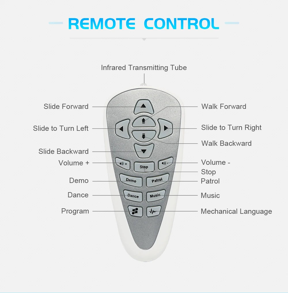 Diagram of a remote control with labeled buttons on a white background