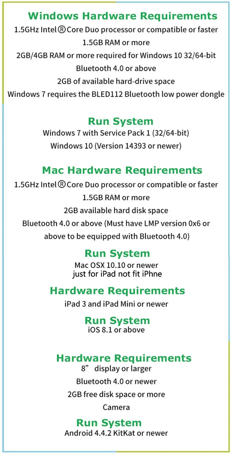 Windows, Mac, and Android hardware requirements list