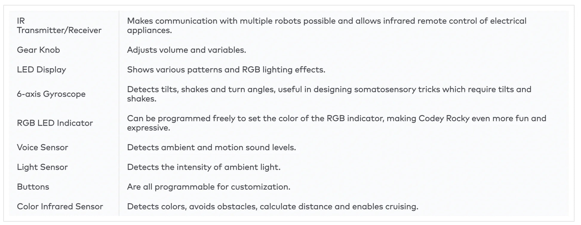 List of features with descriptions for a device on a white background