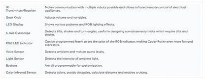 List of features with descriptions for a device on a white background