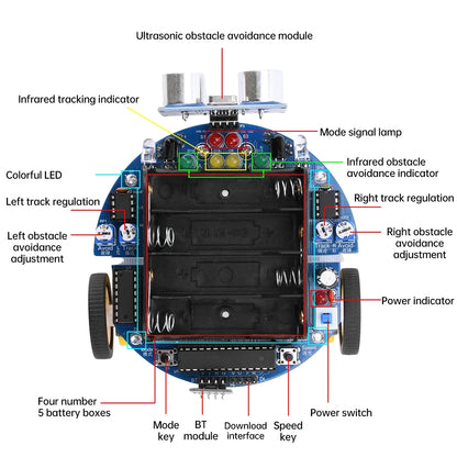 Robotic module with labeled components on a white background